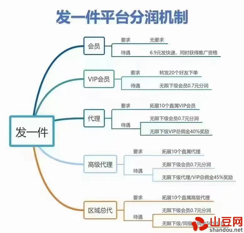 3.jpg 蜂速寄5元发快递,多家快递合作伙伴,推广月入过万