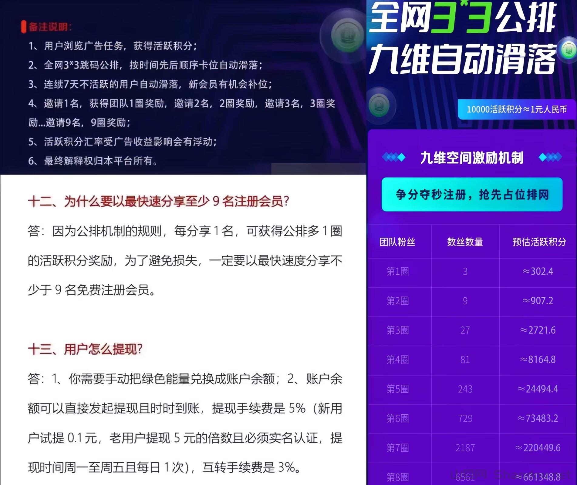 5.jpg 一个圈圈:0撸挂机赚钱!全网滑落自动送团队!