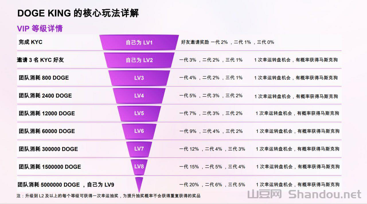 Image_18140125505318.jpg DOGE KING 2.0 盛大开启,等你来战!抓住机遇,坐享收益。