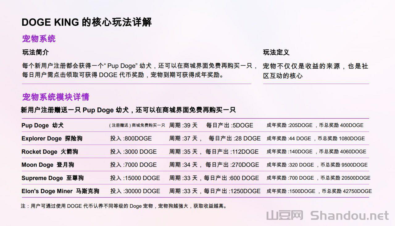 Image_42941487739711.jpg DOGE KING 2.0 盛大开启,等你来战!抓住机遇,坐享收益。